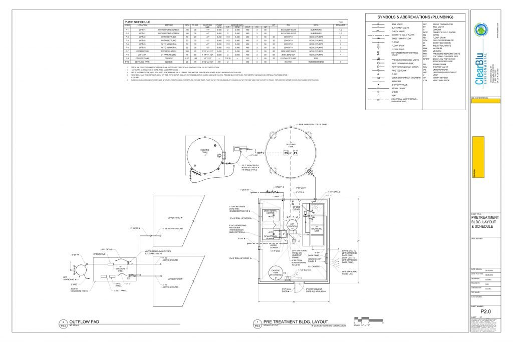 wastewater pretreatment